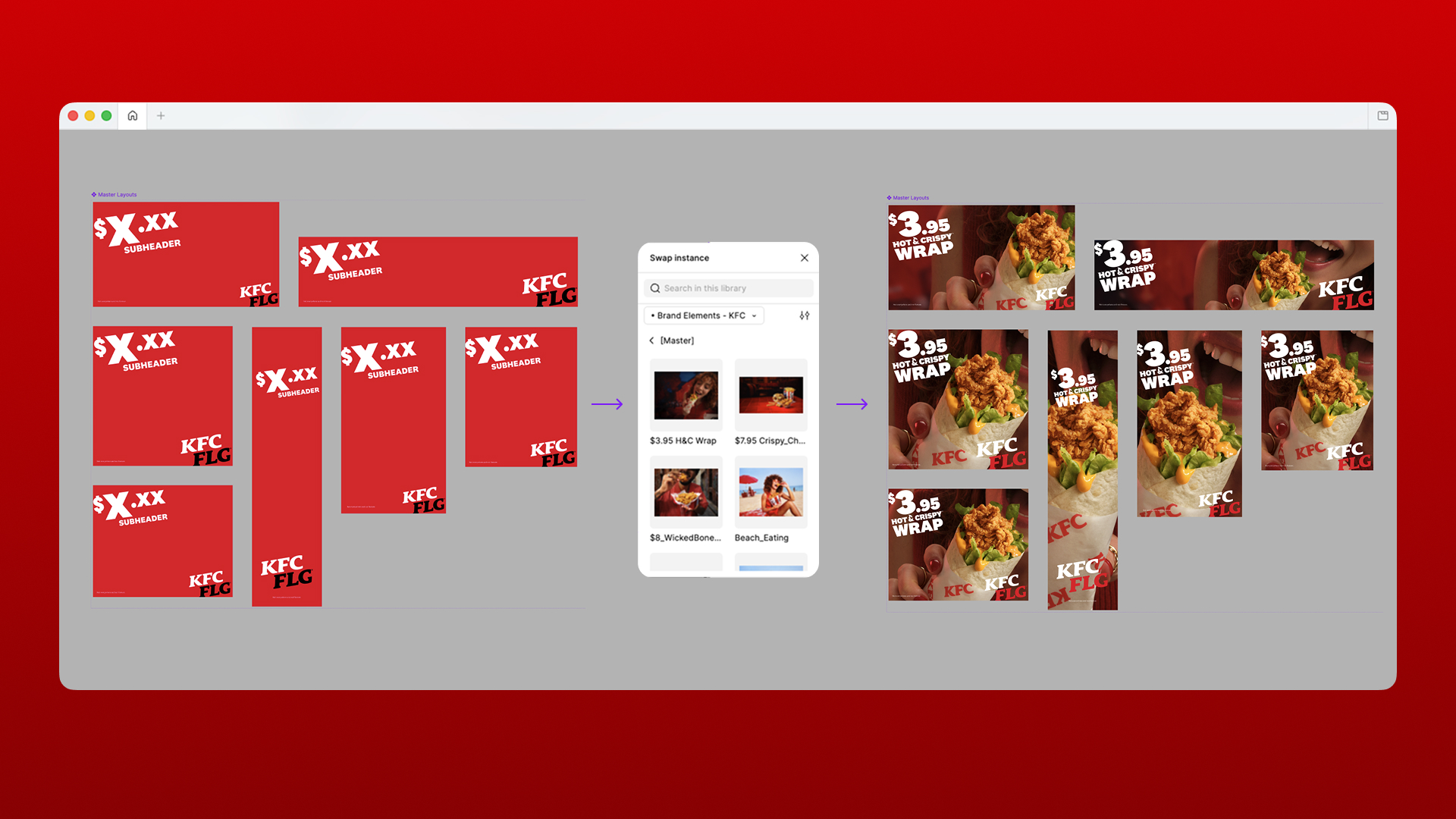 KFC automation – dedicated rollout template connected to the brand library